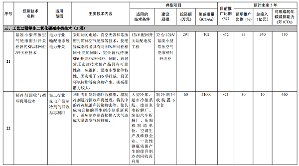 高壓開關柜XGN99