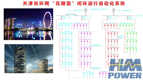 環網真空開關柜