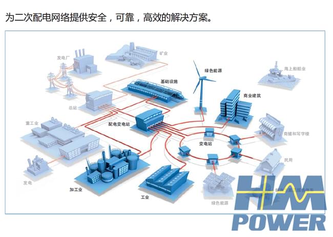 10kV高壓開關柜生產廠家「赫茲曼電力」