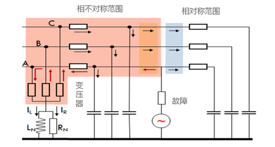 “相不對稱”小電流接地系統