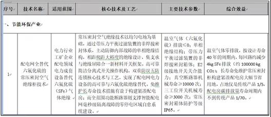 《國家重點技術綠色推廣目錄》