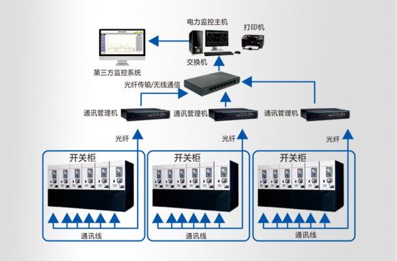 10kV饋線自動化